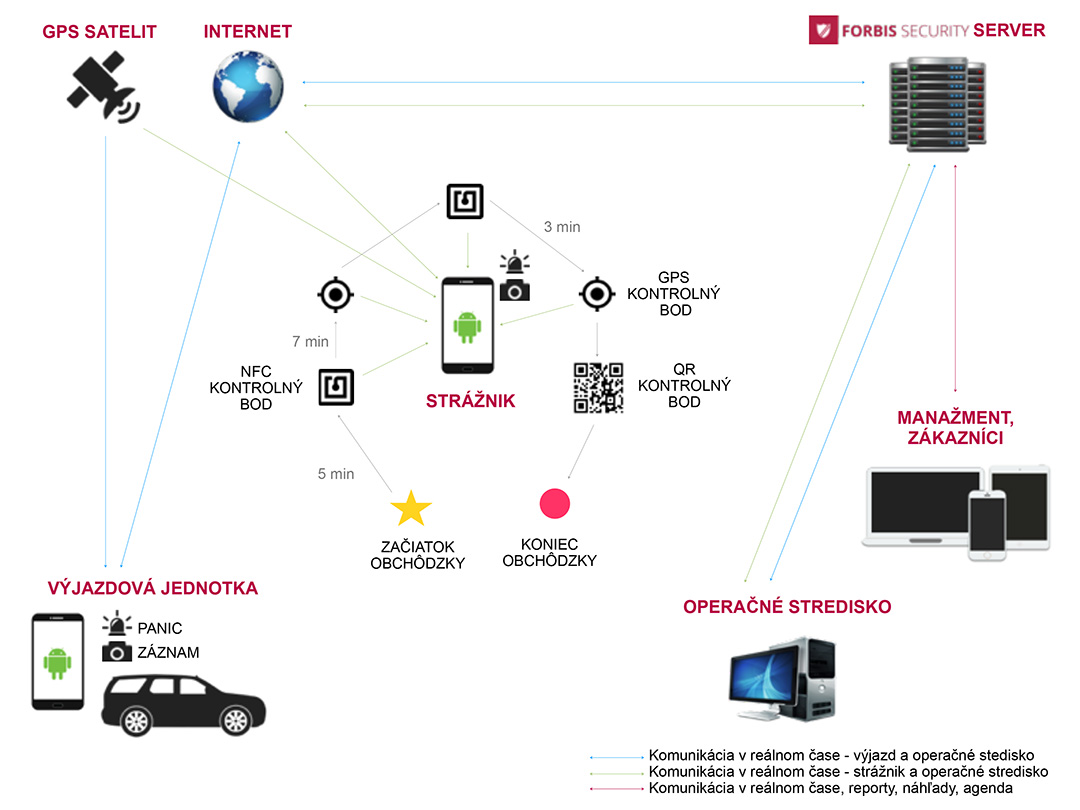 FORBIS SECURITY — GPS monitoring mapa